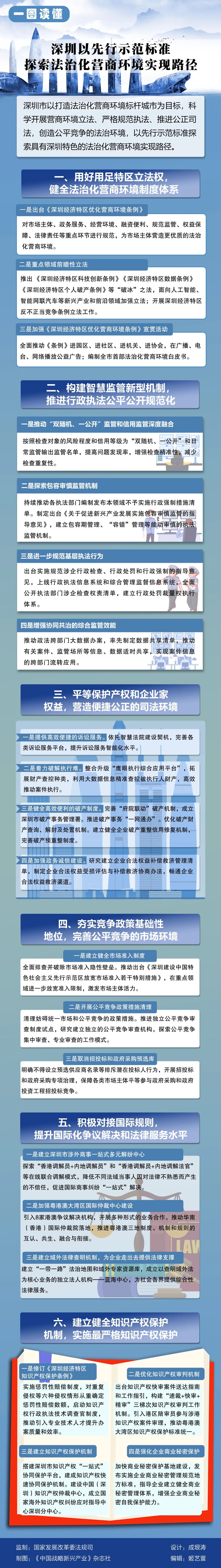 來(lái)源：國(guó)家發(fā)展改革委