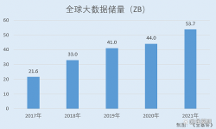 佰維存儲：新一代信息技術(shù)蓬勃發(fā)展行業(yè)前景廣闊 五大核心技術(shù)貢獻(xiàn)收入超九成