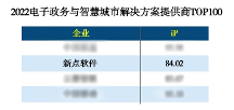 實力認可！新點軟件榮登“2022電子政務與智慧城市企業(yè)TOP100”榜單
