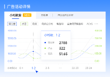 亞馬遜ERP領(lǐng)星搶先接入亞馬遜廣告新接口，提供小時(shí)級(jí)數(shù)據(jù)！