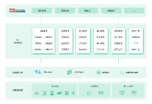 EMQ & 南洋萬邦云邊一體化方案：激活數(shù)據(jù)潛力，打造智慧工業(yè)園區(qū)