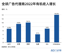 巨量認(rèn)證|品牌廣告變了，人才怎么跟上？
