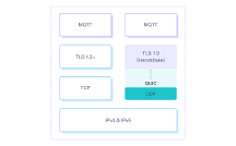 2023 年 MQTT 協(xié)議的 7 個(gè)技術(shù)趨勢(shì)｜描繪物聯(lián)網(wǎng)的未來(lái)