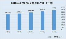 新乳業(yè)：創(chuàng)“新”突破精良品質(zhì) 引領 “鮮”立方核心戰(zhàn)略