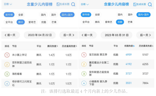 點(diǎn)擊查看原始圖片