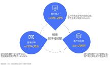 知脈CRM：綜合數(shù)據(jù)分析，縮短營(yíng)銷(xiāo)周期和銷(xiāo)售成本