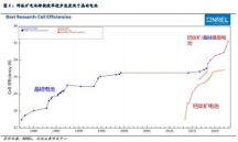 成都匯陽(yáng)投 資關(guān)于鈣鈦礦降本潛力較大，產(chǎn)業(yè)化雛形已現(xiàn)！