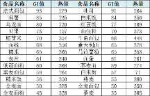 血糖不穩(wěn)定怎么辦？收下這篇飲食建議