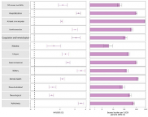 “復陽”高峰期到來，感染后危害不容忽視