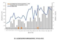 疾控中心發(fā)布“二陽(yáng)”通報(bào)，高危人群仍需合理使用藥物