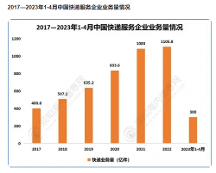 一點零驛站互聯(lián)網(wǎng)+快遞物流平臺，新業(yè)態(tài)迸發(fā)新活力。
