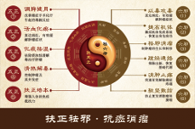 鄭州市第二中醫(yī)院治腫瘤，重視提高免疫監(jiān)護(hù)功能