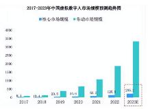 盈瀾匯科技——深耕AI直播技術，成功拓展數(shù)字人直播帶貨體驗及商業(yè)應用范圍