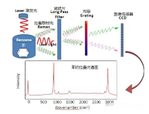 拉曼技術(shù)與?；分悄馨矙z在海關(guān)邊檢、碼頭港口等領(lǐng)域的應(yīng)用