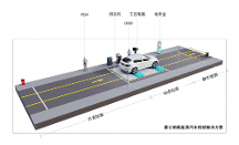 新能源汽車需要檢測(cè)哪些項(xiàng)目