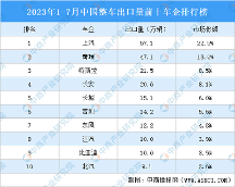 安步汽車 | 我們的愿景是幫助中國汽車品牌更好的走向世界！