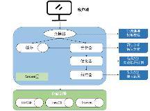 憶聯(lián)分布式數(shù)據(jù)庫存儲解決方案，助力MySQL實現(xiàn)高性能、低時延