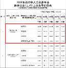 空格教育：工程界精英必備利器！拿下職稱晉升快人一步！