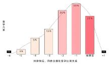北京家恩德仁醫(yī)院提醒你抓住秋季備孕黃金期，準(zhǔn)爸媽如何備孕？