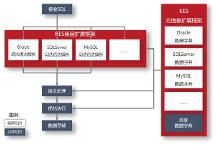 人大金倉(cāng)三大兼容：MySQL遷移無憂