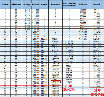 頂級(jí)配置的保障？星海贏家（龍騰版）養(yǎng)老年金全面抗打？