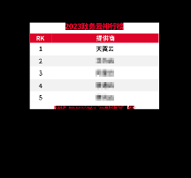 天翼云斬獲“2023政務(wù)云排行榜”TOP1，為數(shù)字政府建設(shè)賦能