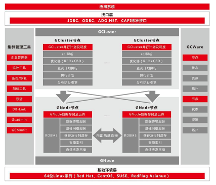 憶聯(lián)攜手南大通用，提供數(shù)據(jù)密集型存儲新范式