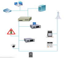 從“七個(gè)方面”甄選一款“工業(yè)互聯(lián)網(wǎng)安全管控與審計(jì)系統(tǒng)”