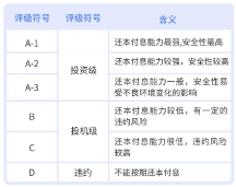匯華理財(cái)告訴你，怎么看債券信用評(píng)級(jí)？