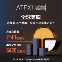 蟬聯(lián)全球第四寶座，ATFX四季度營收6420億美元彰顯強勁實力