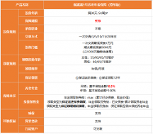別再等了！高現(xiàn)價(jià)高領(lǐng)取的福滿滿3號(hào)月底下架！