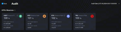 HTX更新3月默克爾樹儲備證明，100%足量守護(hù)用戶資產(chǎn)安全