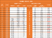 福滿滿5號養(yǎng)老年金（分紅型）附加保底利率2.0%萬能賬戶，規(guī)劃更靈活