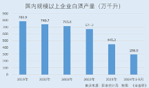 郎酒股份：白酒消費多元化趨勢興起 點燃春節(jié)季活動助力單品破百億