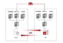 金倉(cāng)數(shù)據(jù)庫(kù)支撐全國(guó)首例軌道交通ACC與ITP同步國(guó)產(chǎn)化項(xiàng)目上線