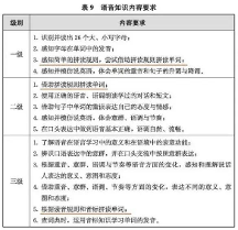 新課標(biāo)加入自然拼讀？天童學(xué)員輕松應(yīng)對(duì)