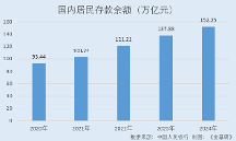 愛爾眼科：眼科行業(yè)短期承壓但強(qiáng)者恒強(qiáng) 老齡化疊加近視率高企行業(yè)厚雪長坡