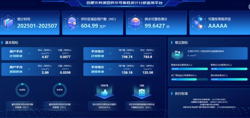 供水可靠性統(tǒng)計分析監(jiān)測平臺。