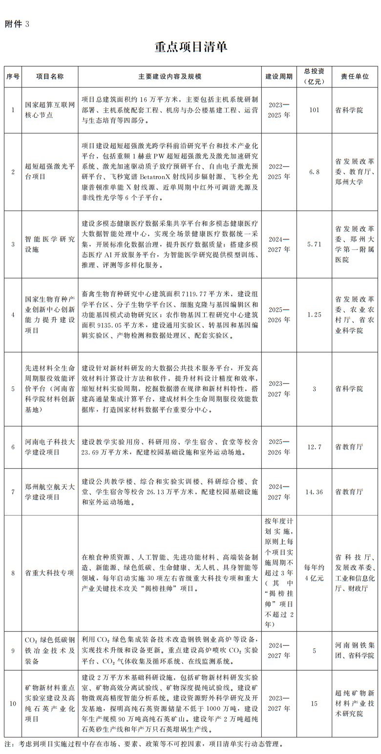 河南省人民政府辦公廳關于印發(fā)河南省推動科技創(chuàng)新和產(chǎn)業(yè)創(chuàng)新深度融合行動計劃的通知 河南省人民政府辦公廳關于印發(fā)河南省推動科技創(chuàng)新和產(chǎn)業(yè)創(chuàng)新深度融合行動計劃的通知