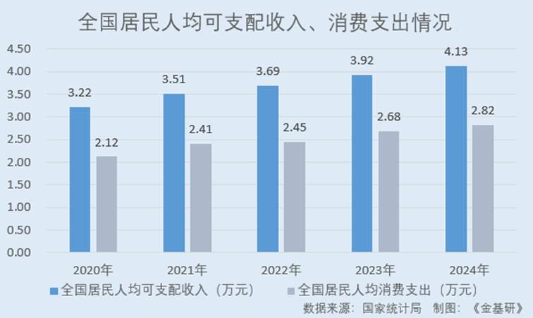 圖表, 條形圖

AI 生成的內(nèi)容可能不正確。