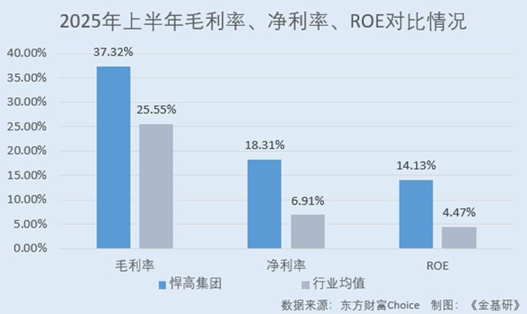圖表, 條形圖, 瀑布圖

AI 生成的內(nèi)容可能不正確。
