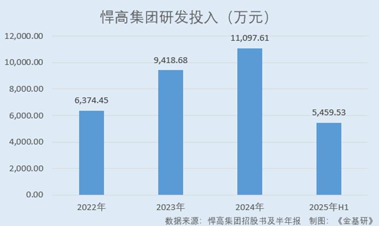 圖表, 條形圖

AI 生成的內(nèi)容可能不正確。