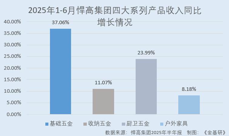 圖表, 瀑布圖

AI 生成的內(nèi)容可能不正確。