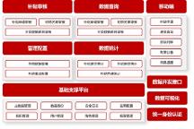 ?護(hù)航百億育兒補(bǔ)貼，金倉(cāng)數(shù)據(jù)庫(kù)夯實(shí)數(shù)字民生底座