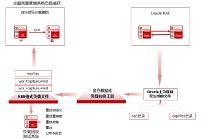 穩(wěn)承4萬用戶，提速60%！電科金倉助力中國石化全面預算管理系統(tǒng)上線